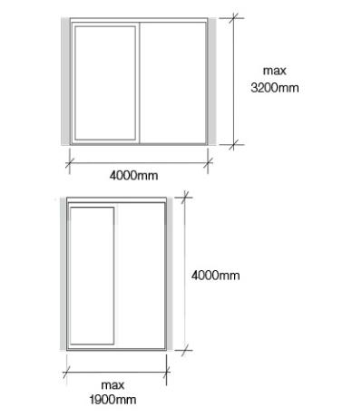 S2 diagram